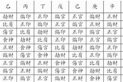 八字 官星|八字十神正官星详解